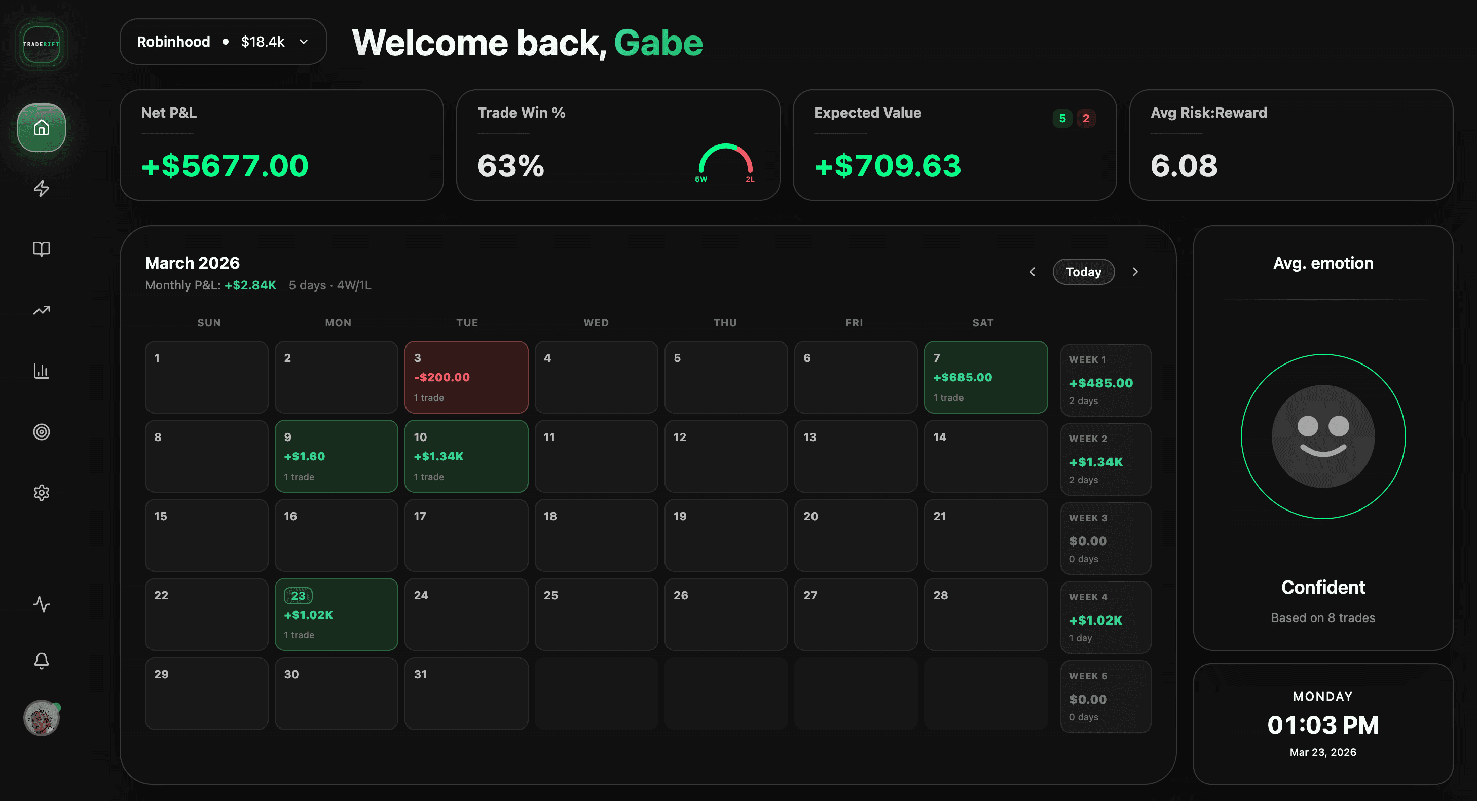 Trade Rift Dashboard